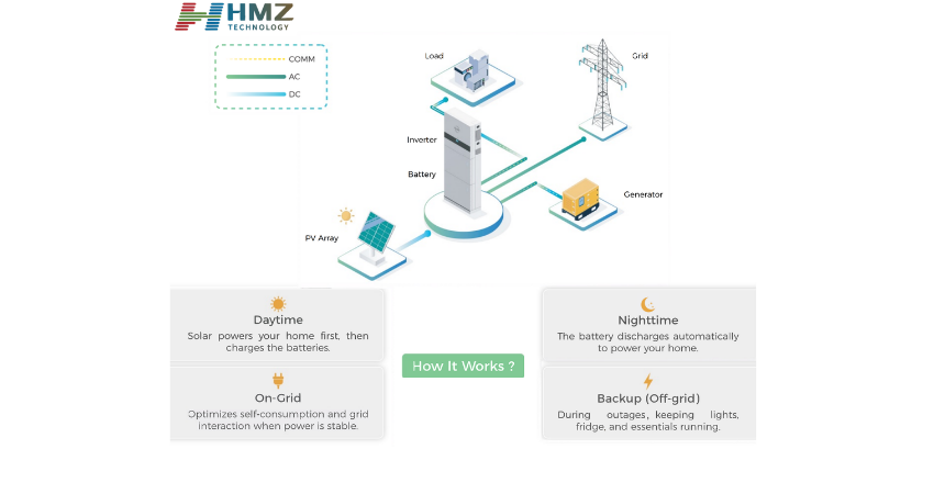 Reliable Office Power in North Africa: PV + Storage + Diesel Solution