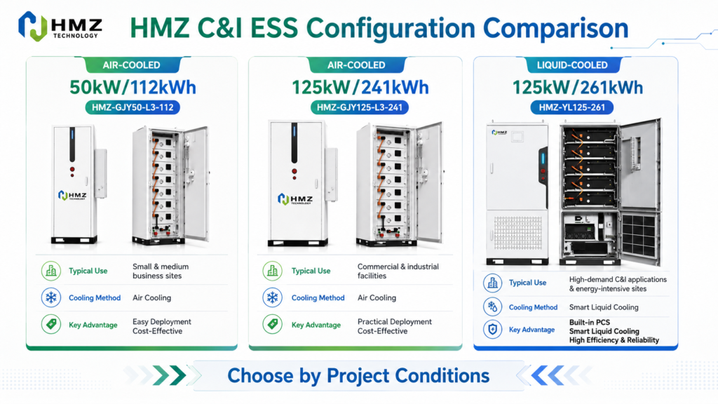 HMZ 50kW 112kWh 125kW 241kWh air-cooled ESS and 125kW 261kWh liquid-cooled ESS comparison