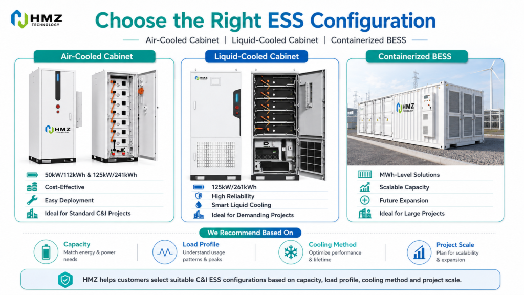 HMZ C&I ESS Solution Selection