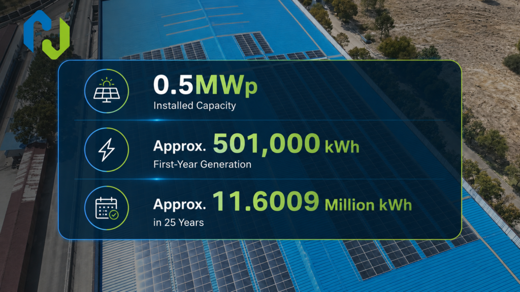 Site image of Zhuoer Electric, the industrial customer for the HMZ 0.5MWp rooftop solar PV project.