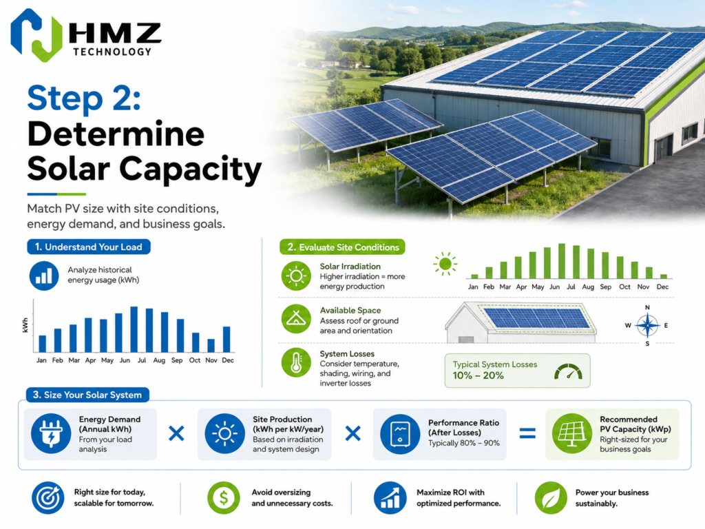 Commercial Microgrid EMS Energy Management