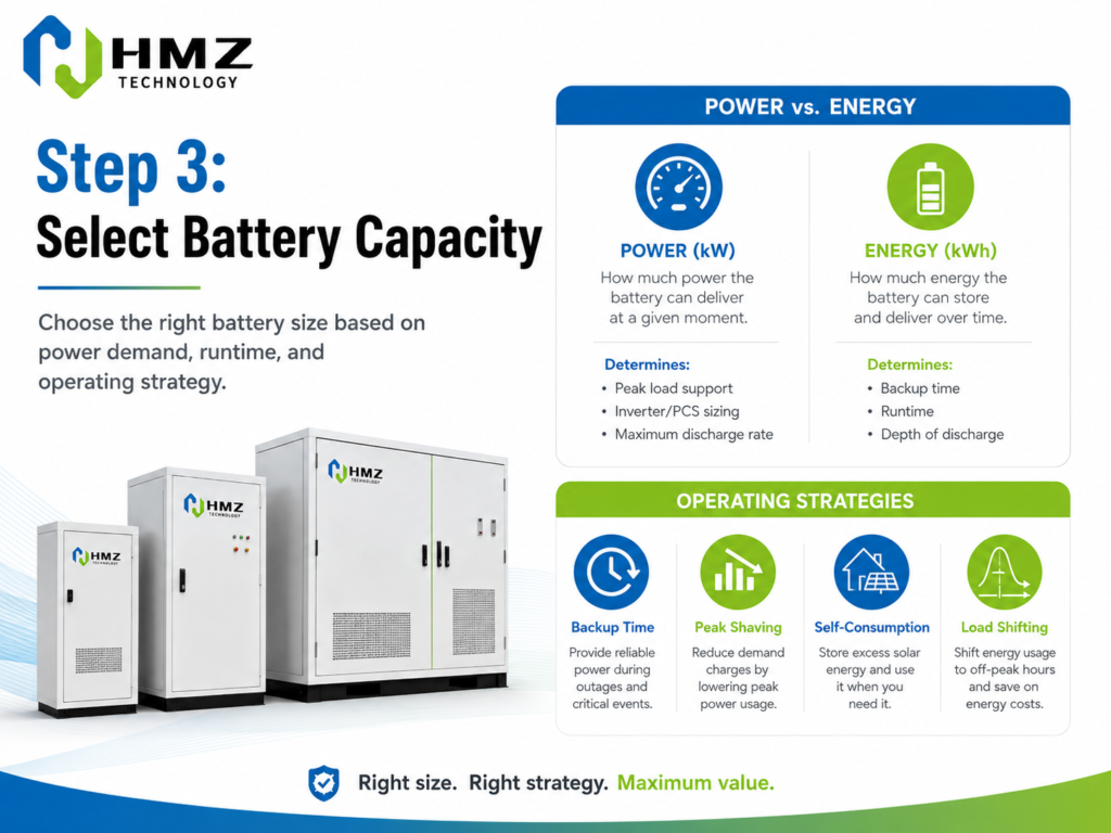 Commercial Microgrid Battery Sizing: kW and kWh
Alt: Commercial microgrid battery sizing based on power kW energy kWh peak demand and backup duration
Caption: Battery power and battery energy must be sized separately according to the actual operating objective.