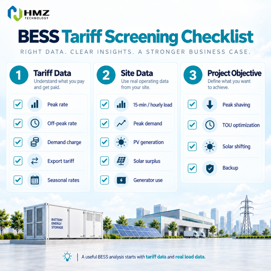 C&I BESS Tariff Screening Checklist
Alt Text:
Commercial battery storage tariff screening checklist including TOU pricing demand charges solar export rates and load data
Caption:
A useful BESS economic analysis starts with both the electricity tariff and the site's actual interval load data.
Description:
HMZ Technology project screening infographic showing the tariff and operating information required before evaluating the economics of a commercial battery energy storage system.