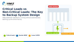 A commercial battery backup system should not automatically be sized for the entire facility. Separating critical from non-critical loads can significantly reduce required BESS power and energy while keeping essential operations running during a grid outage.